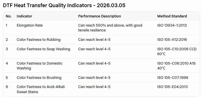 stretching test of HONGSAM DTF White Ink