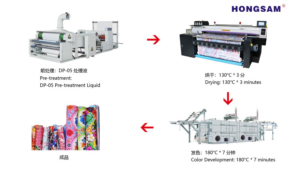 HONGSAM Washing-Free High-Energy Disperse Ink