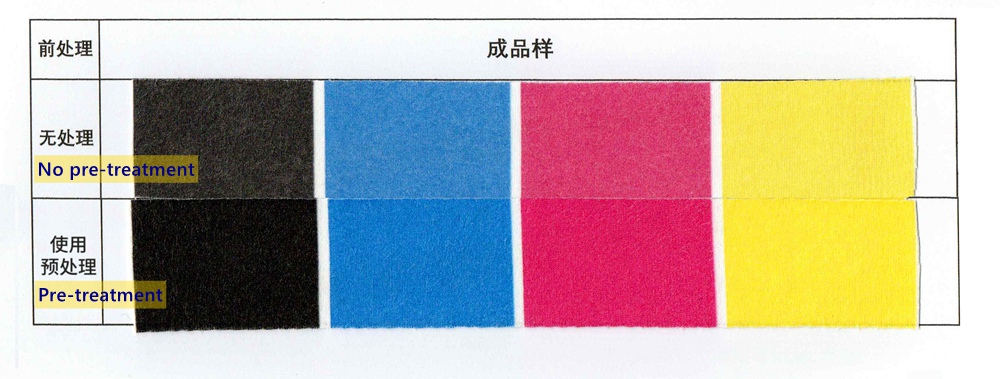 Pre-treatment fluid for textile pigment ink